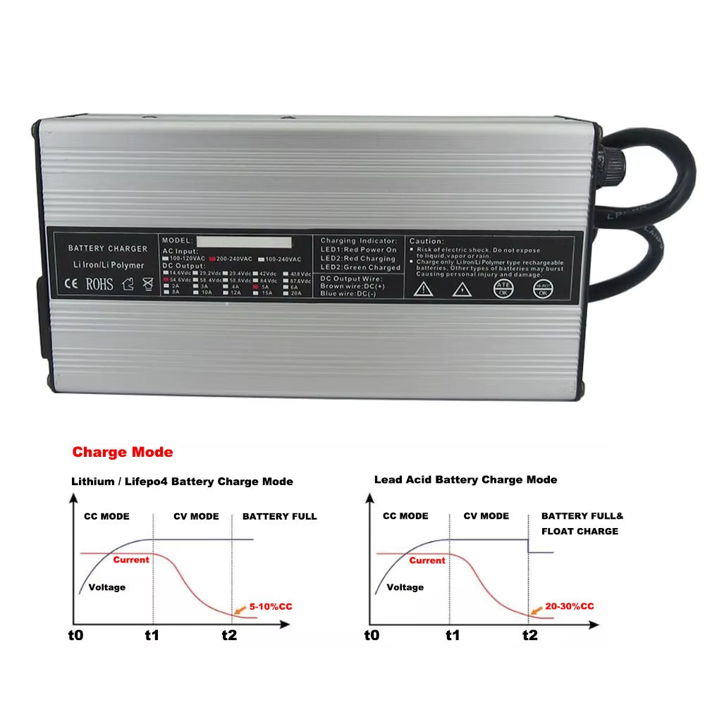 72V 4A 5A 10A Lithium Smart Charger 20S 72 Volt 84V Li Ion Battery Fast Chargers 220V / 110V XT60 XT90 XLR Connector